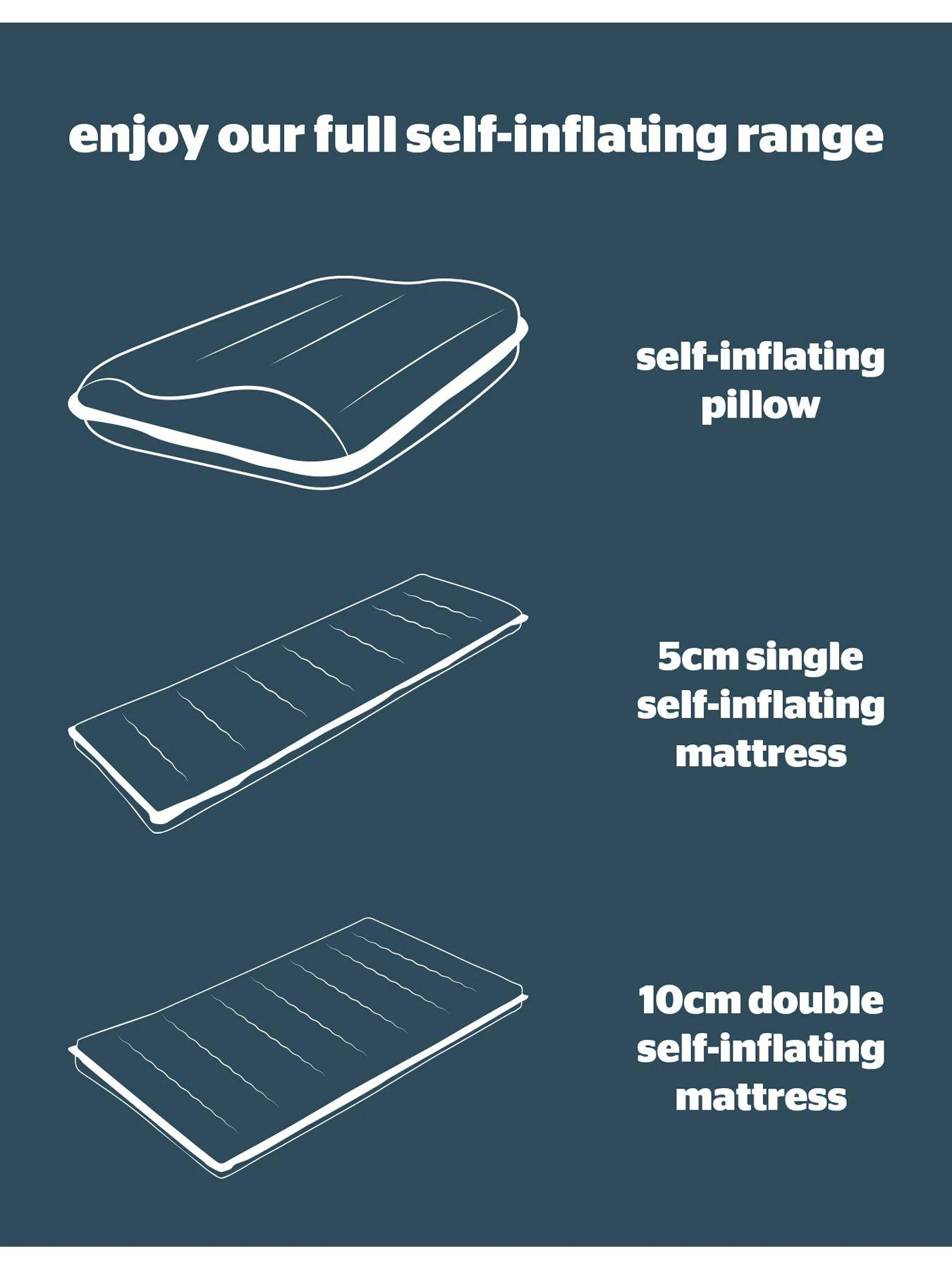Silentnight Self Inflating Mat Single 8 Silentnight Self Inflating Mat Single - Image 6