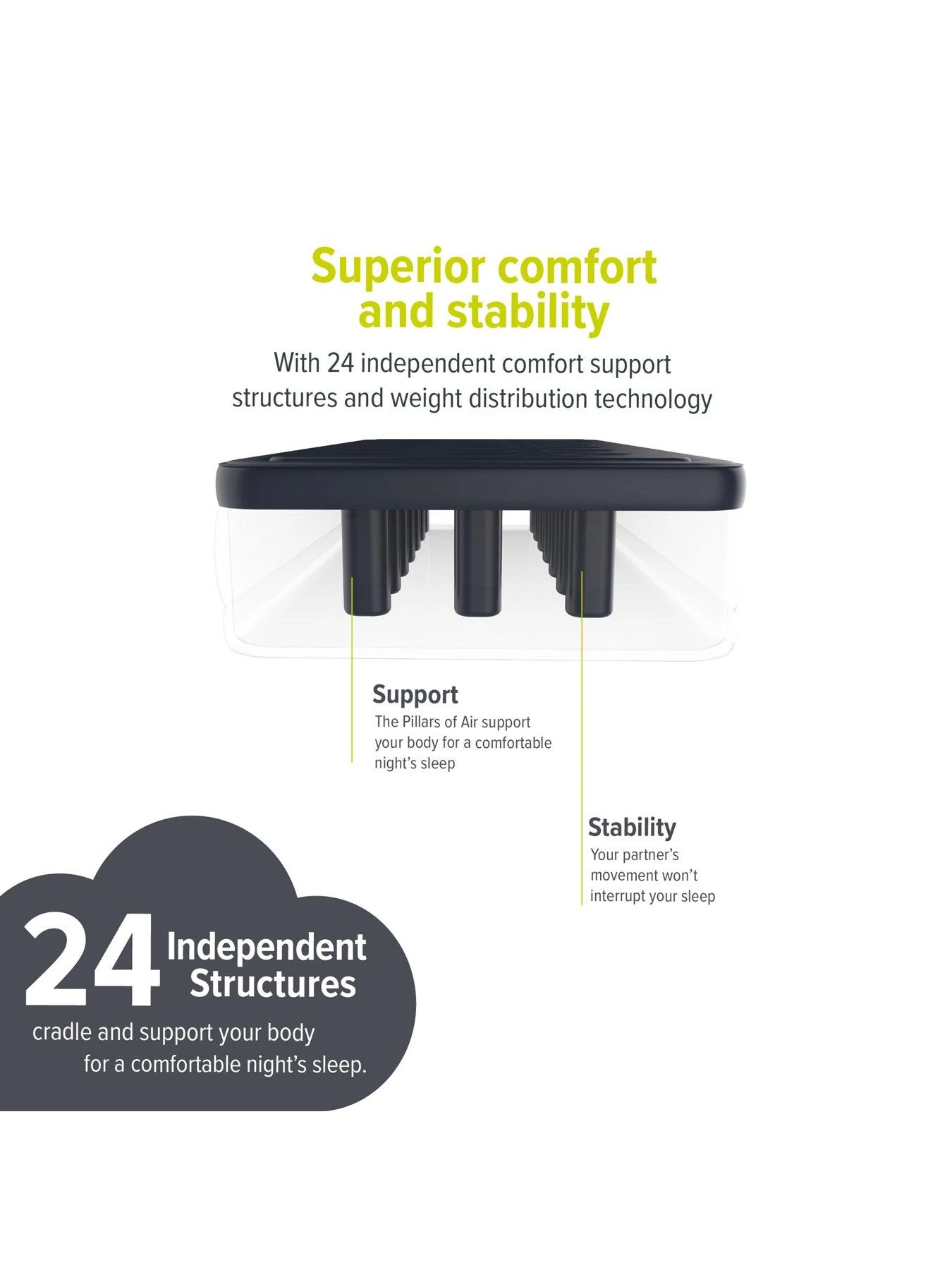 Yawn Air Bed DELXUE With Custom Fitted Sheet Included, Single 5 Yawn Air Bed DELXUE With Custom Fitted Sheet Included, Single - Image 3