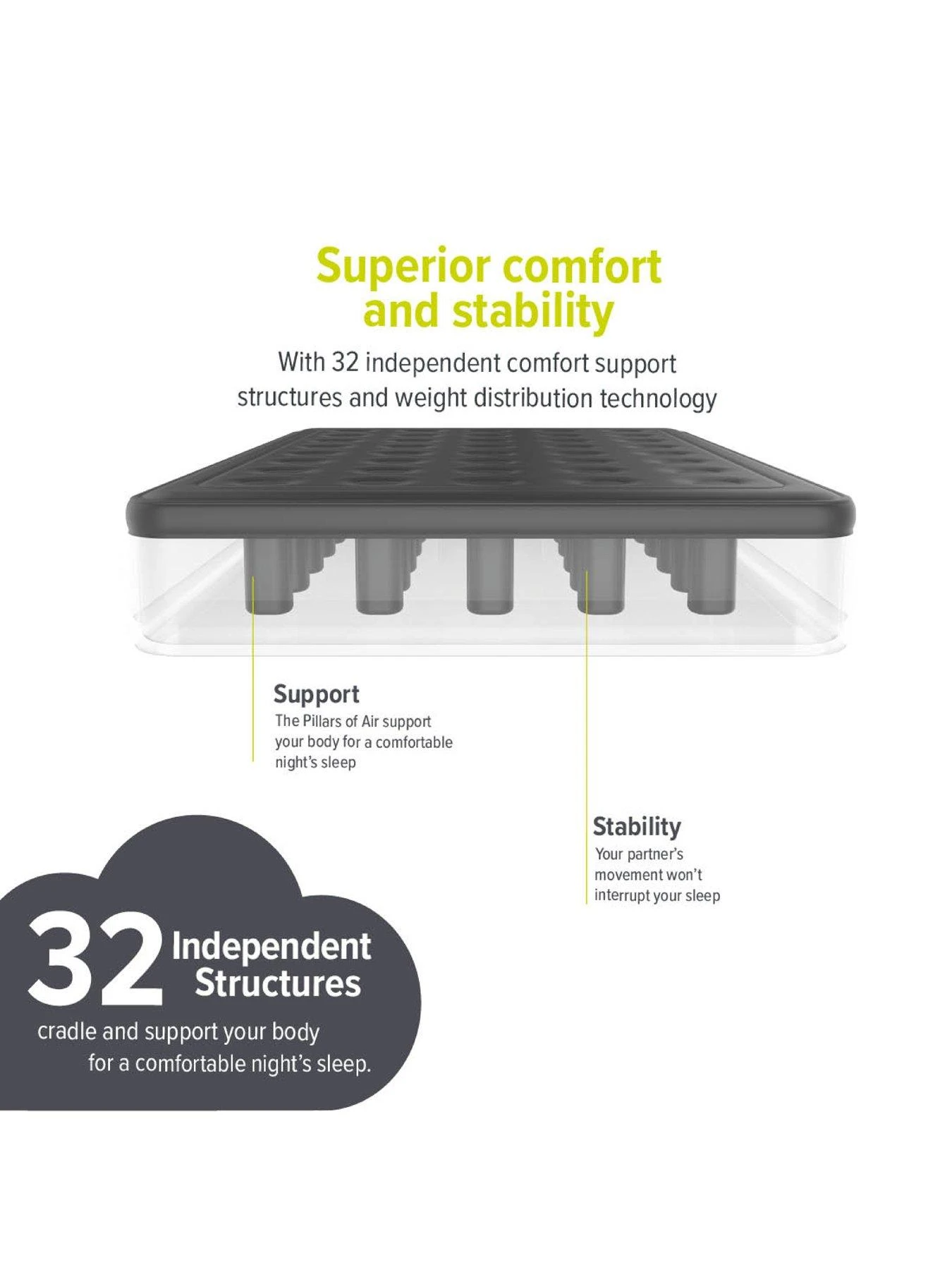 Yawn Air Bed DELXUE With Custom Fitted Sheet Included, Double 5 Yawn Air Bed DELXUE With Custom Fitted Sheet Included, Double - Image 3